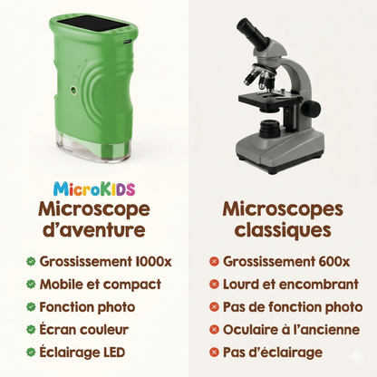 MicroKIDS Adventure Microscope®
